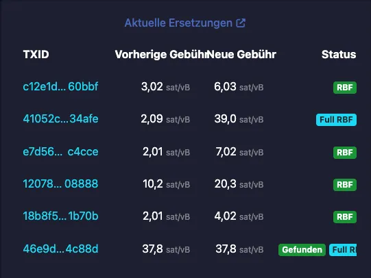 Bitcoin Mempool Ersetzungen Replace By Fee