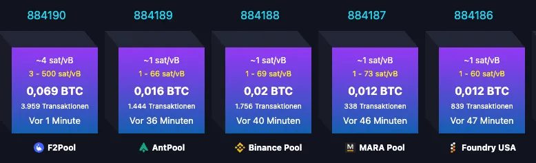 Bitcoin Mempool Newest Blocks
