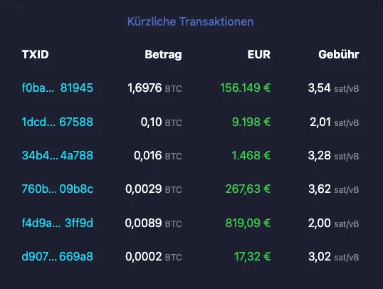 Bitcoin Mempool Transaktionen